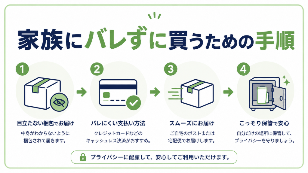 家族にバレずに買うための手順